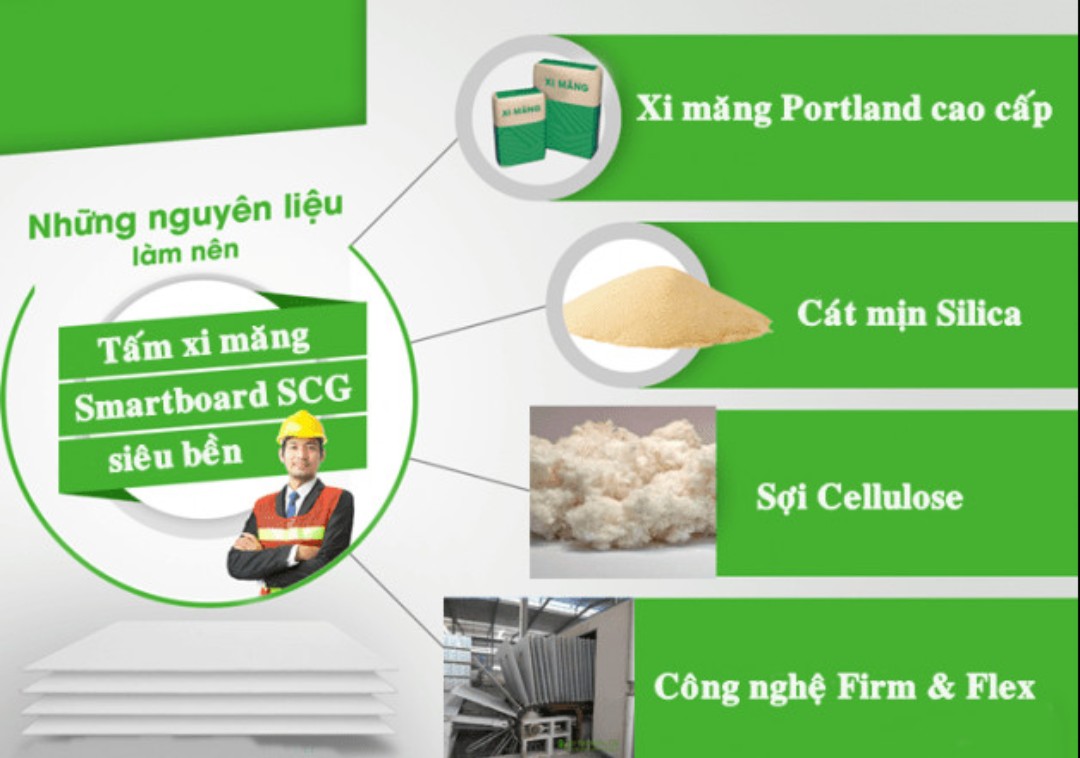 Cấu tạo tấm Cemboard